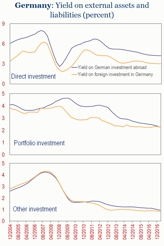 Germany s Missing 500 Billion The General Theorist germany-s-missing-500-billion-the-general-theorist