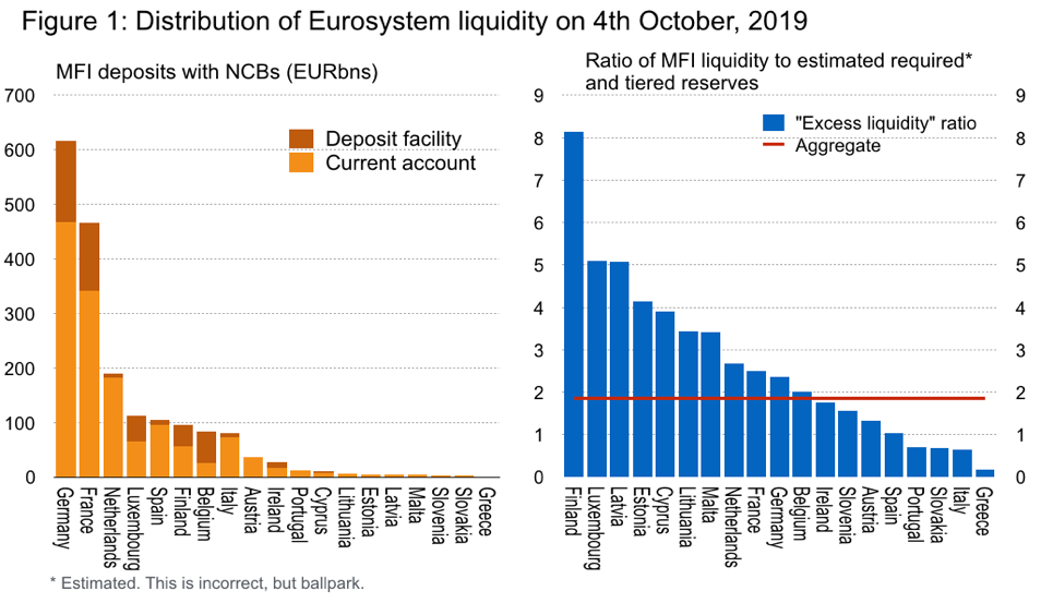How did the Eurosystem facilitate tiering? – The General Theorist