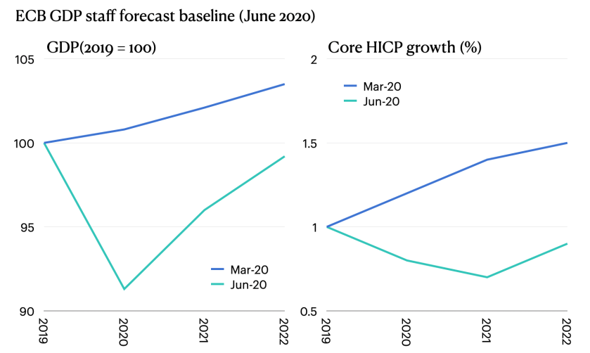 Screenshot 2020-06-04 at 19.35.23